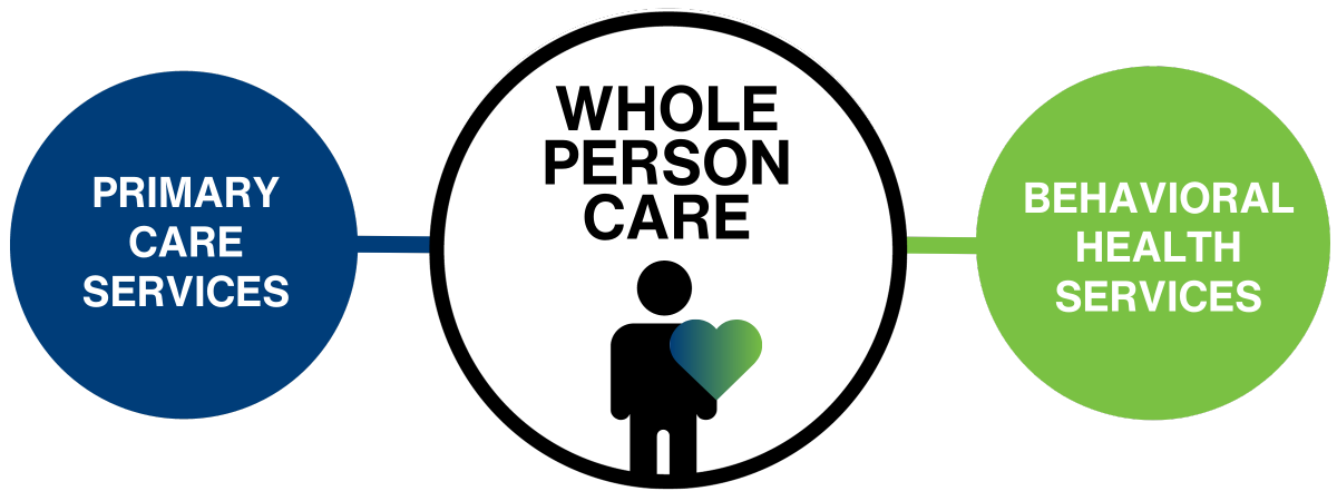Whole Person Care (1)